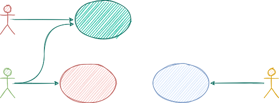 Generic use case diagram